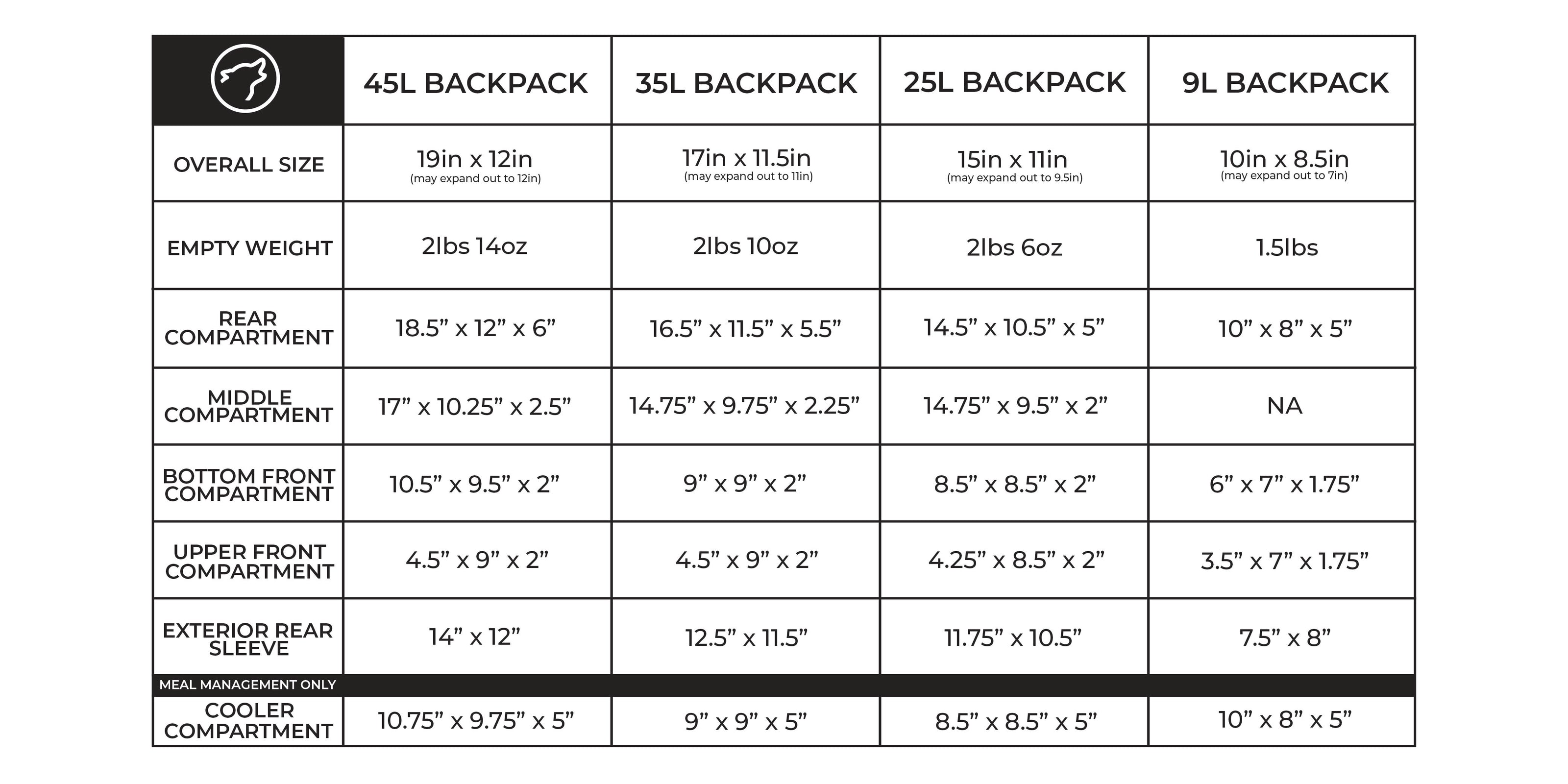 Choosing The Right WOLFpak Athletic Backpack